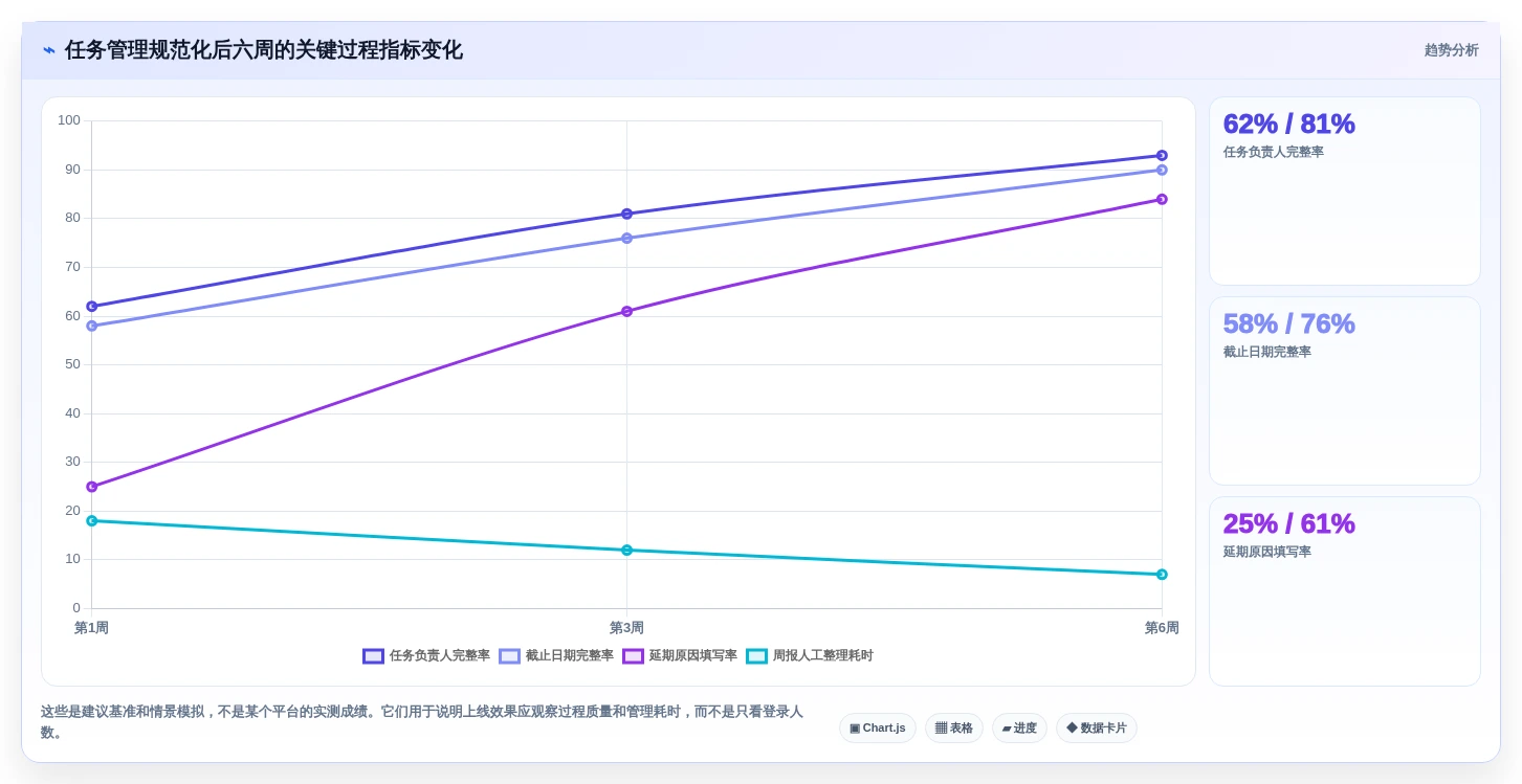 提升团队协作:2026年6大热门工作事项跟踪软件深度评测