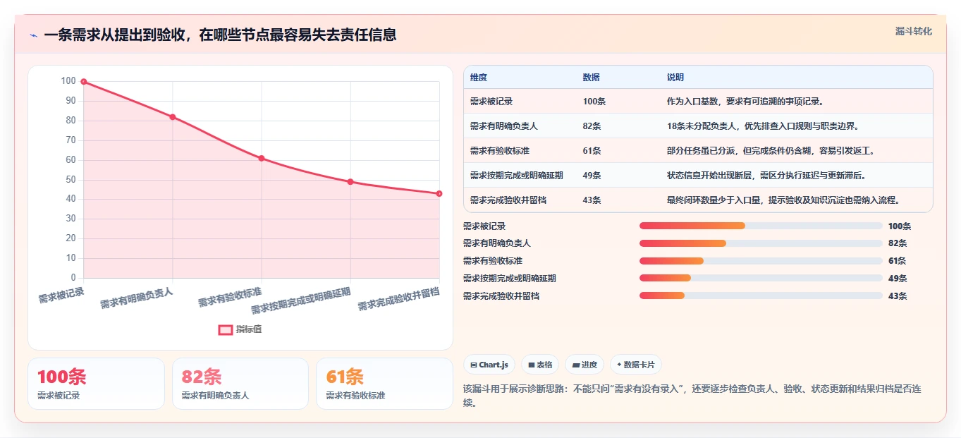 打造高效团队:2026年最佳工作上班高效率小工具软件选型指南