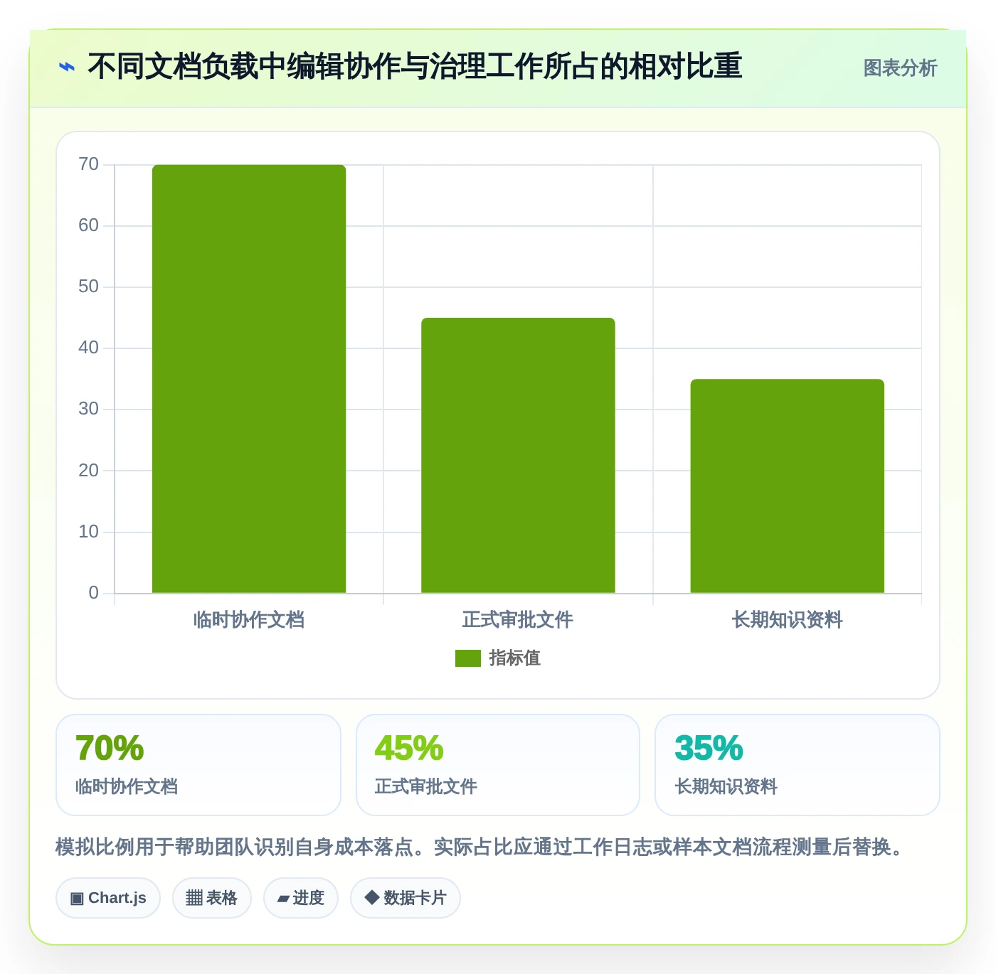 远程办公必备：2026年最受欢迎的5款文档共享多人编辑工具深度分析