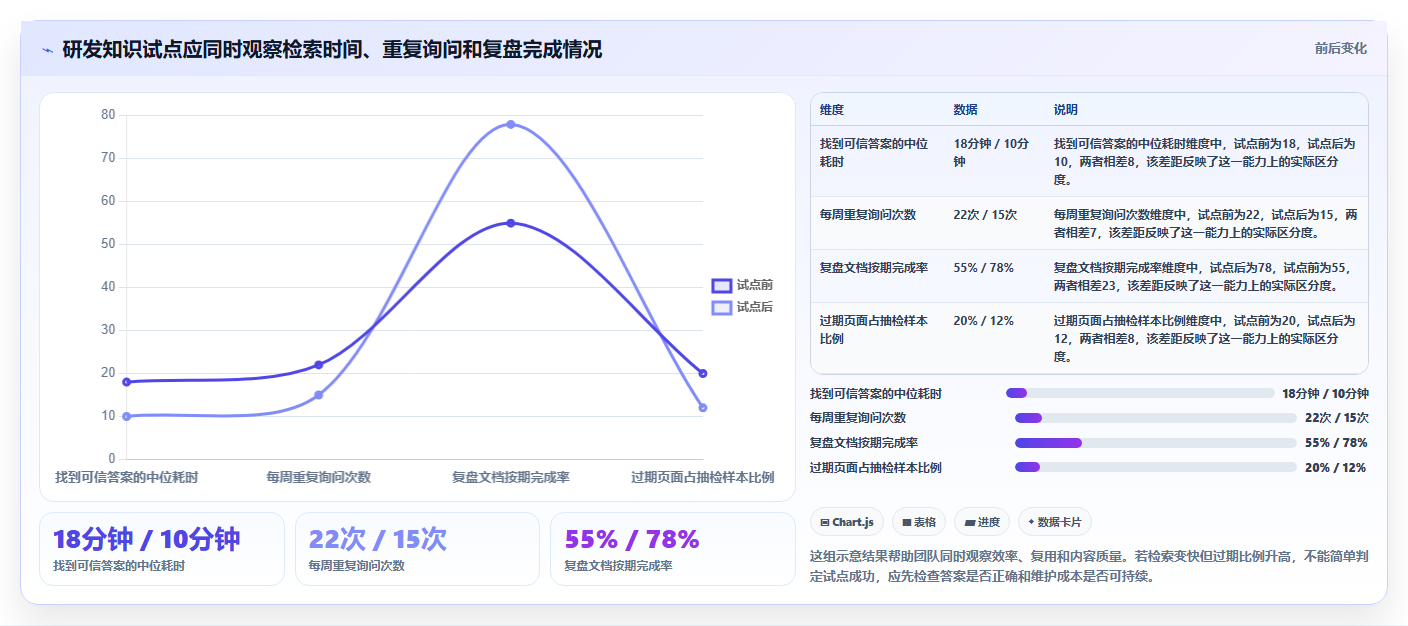 企业协作新趋势:2026年7款知识管理平台Confluence工具全面盘点