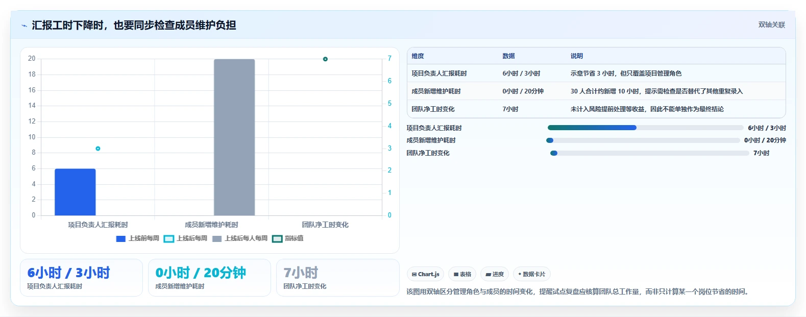 提升项目效率:2026年最值得投资的5款信息化项目平台