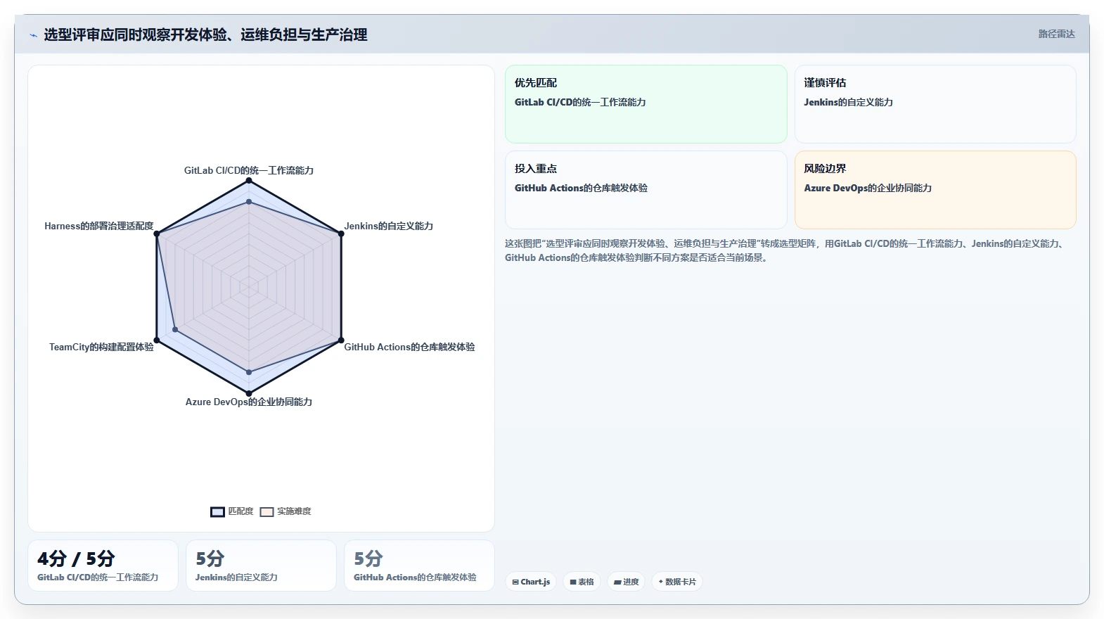 2026年Java DevOps平台大比拼:6款顶级工具助力研发效率提升