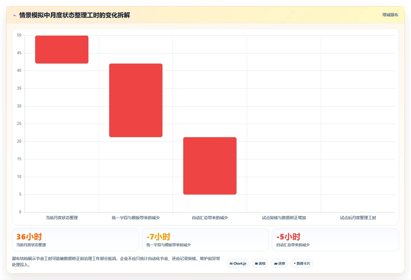2026年企业级项目管理平台选型指南：7款高性能系统深度对比
