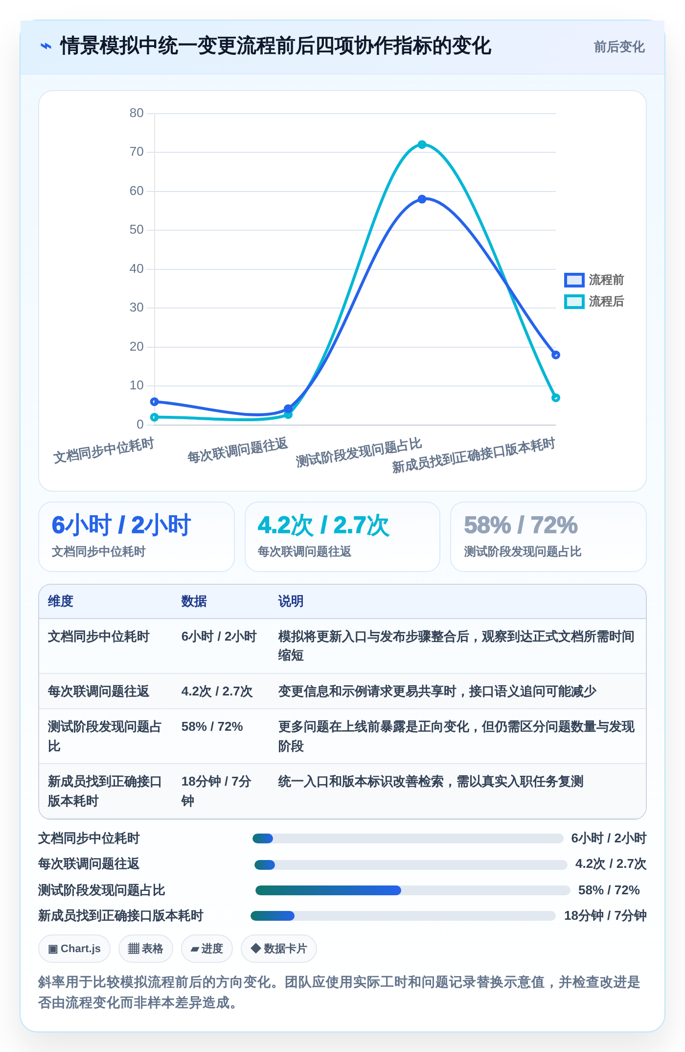 2026年后端开发必备:6大后端文档工具全面对比