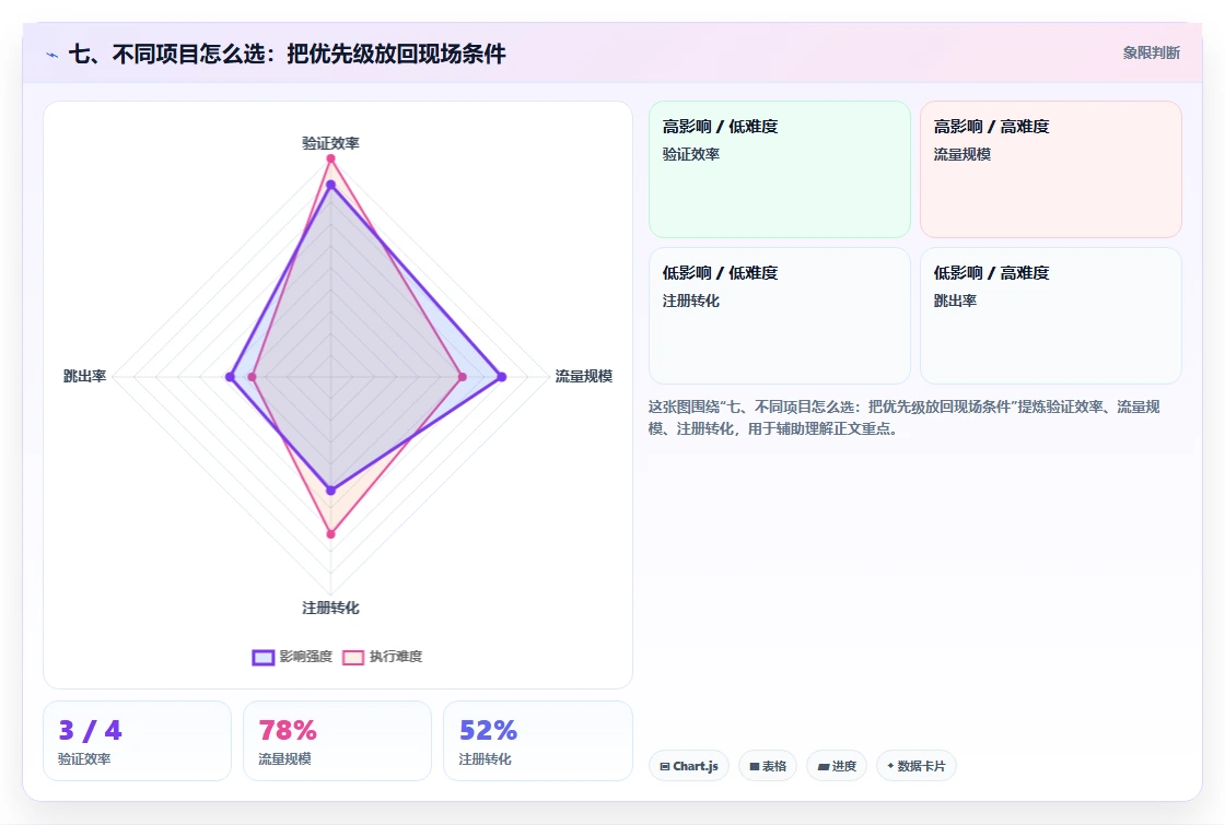 七、不同项目怎么选:把优先级放回现场条件