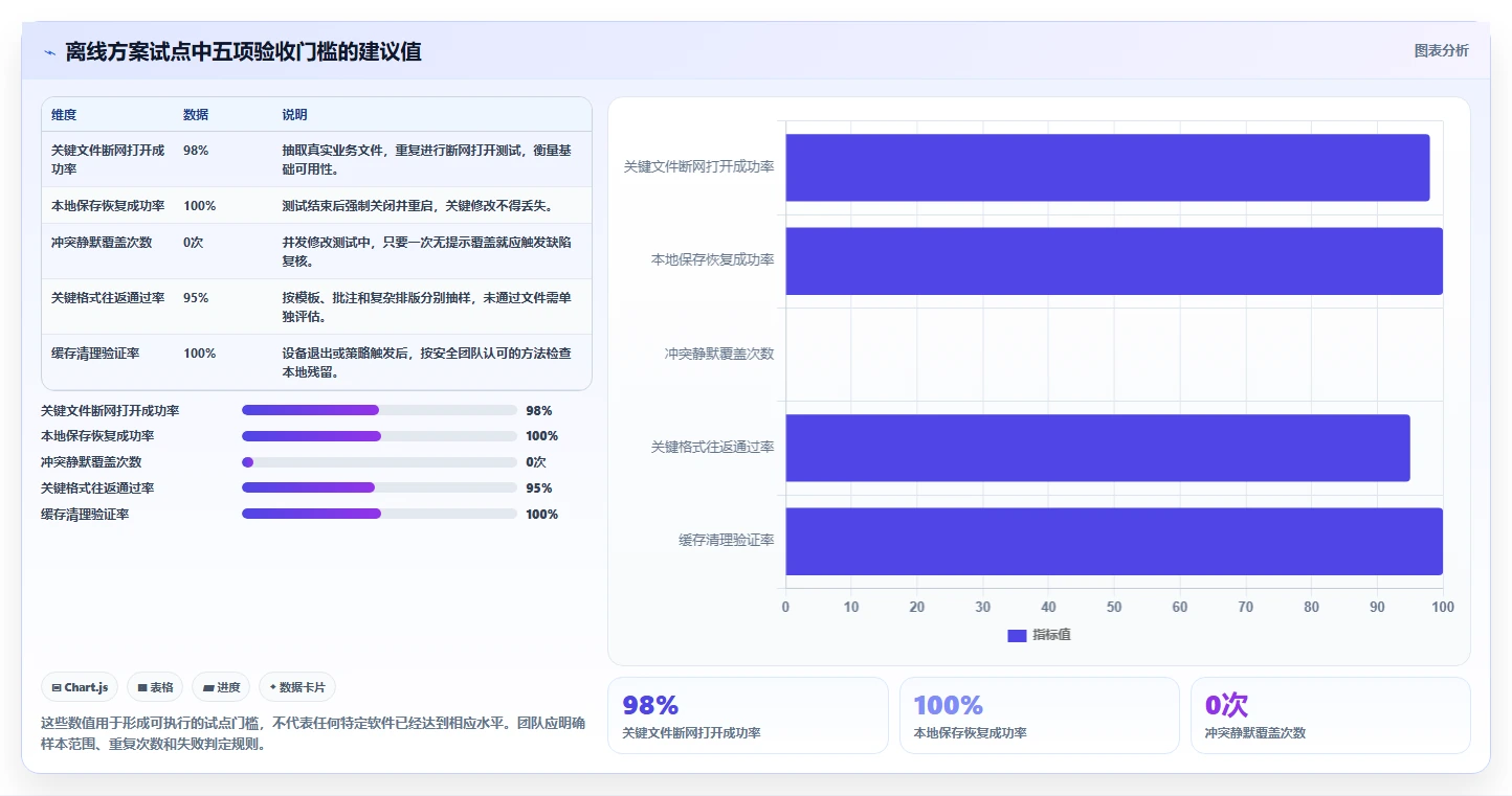 提升协作效率：2026年离线文档编辑软件选型指南