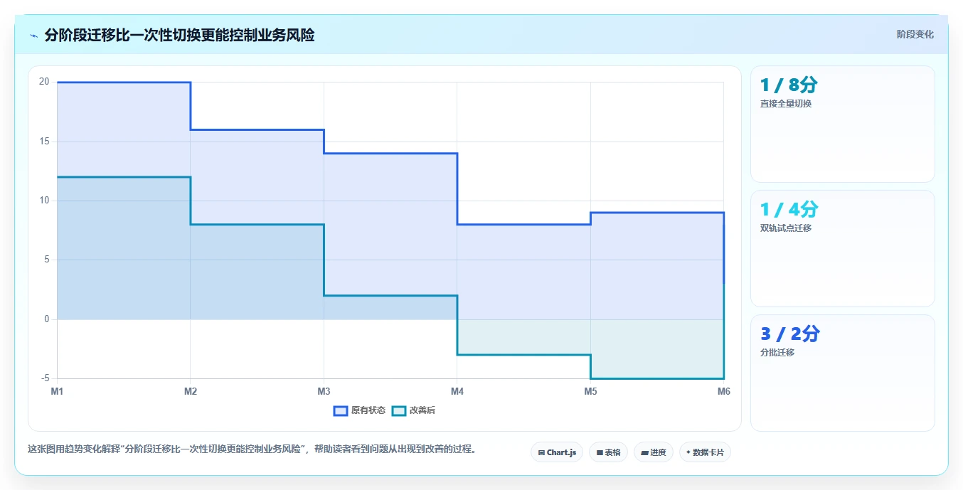 2026年研发效率提升必备:5大需求管理系统看板工具深度对比