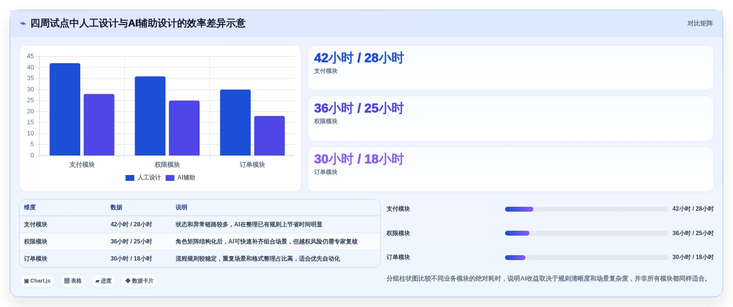 2026年AI测试用例工具大盘点:6款提升效率的必备神器