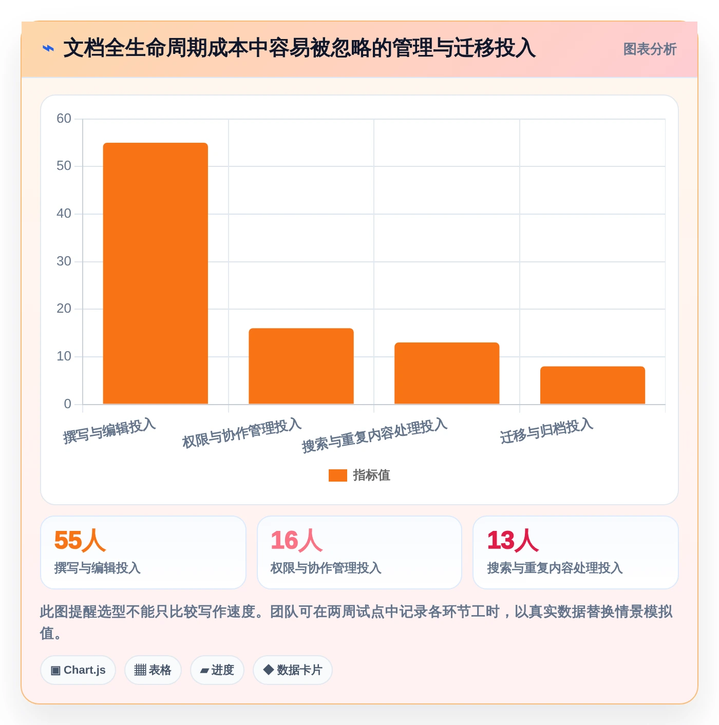 2026年效率之选:7款顶级编写在线文档工具全面对比