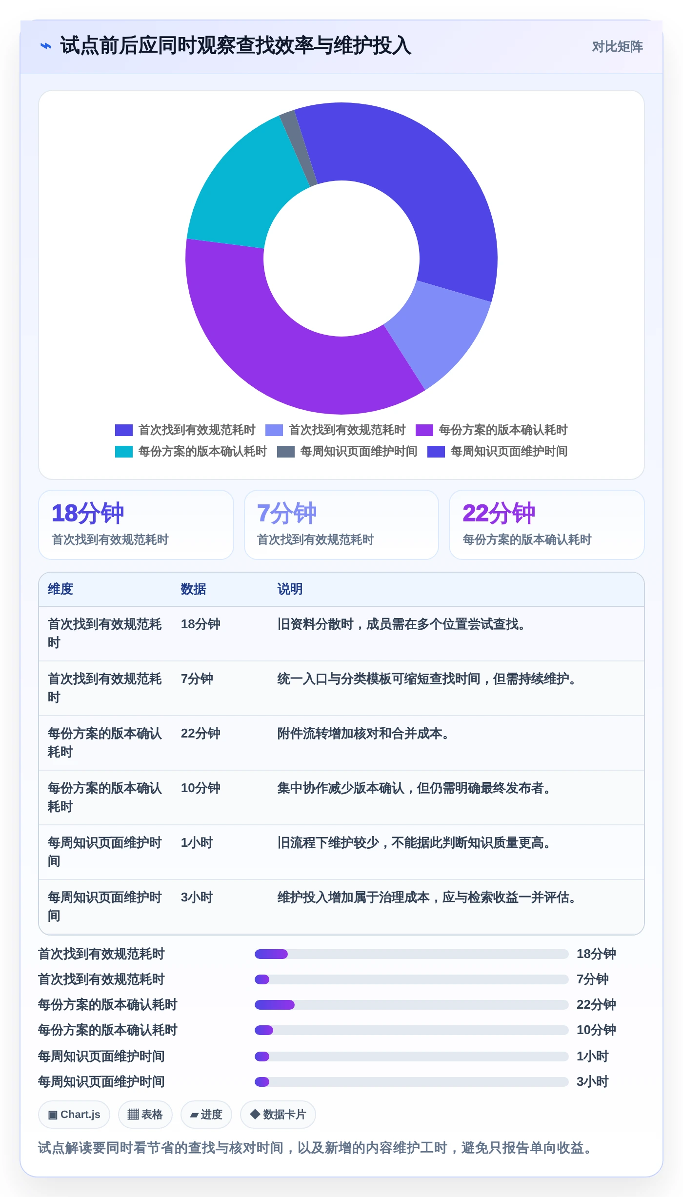 提升团队协作:2026年必备的5款热门文档编写工具推荐