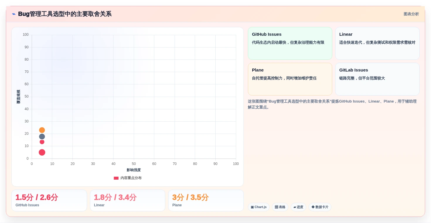 2026年必备:6款顶级轻量级bug管理工具全面对比