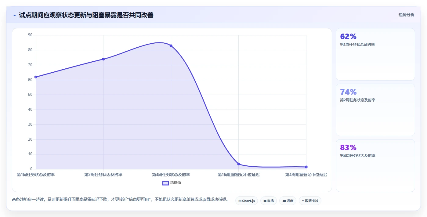 2026年最佳选择：6款顶级任务进度管理界面工具全面对比