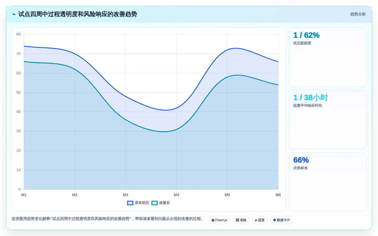 2026年6款研发过程可视化管理系统深度对比:消除开发瓶颈的选型指南