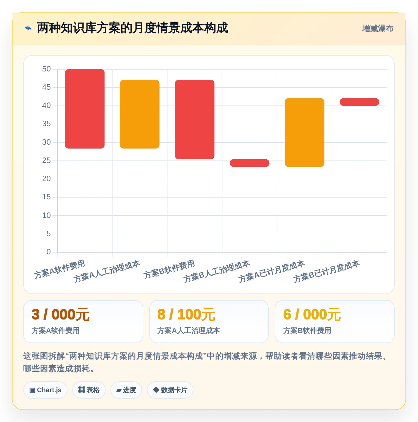 如何选择适合你的知识库通常表结构？2026年8款热门工具详解