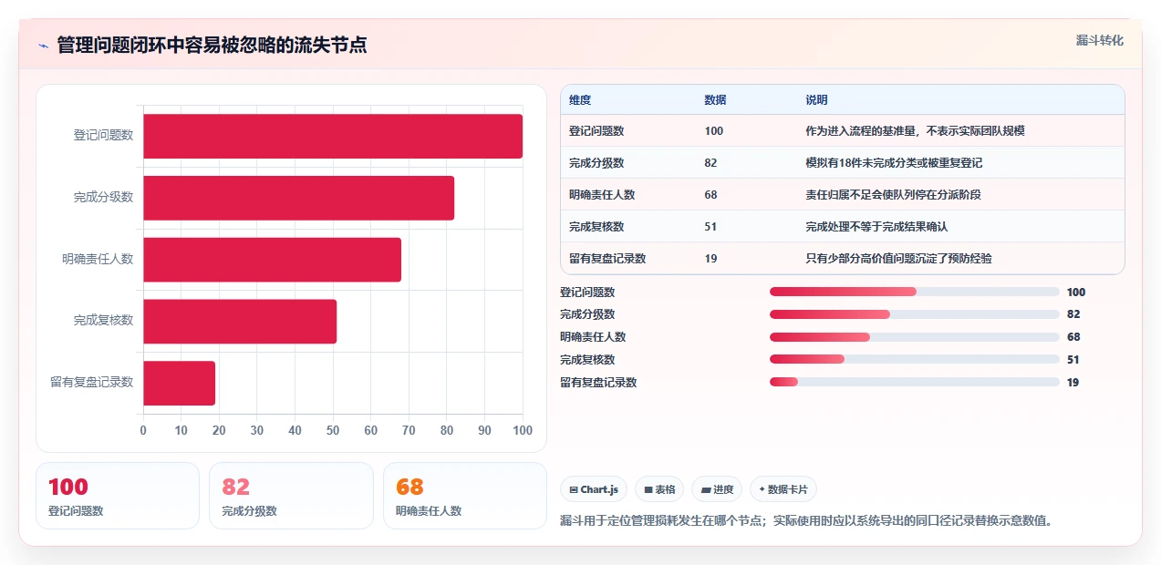 2026年最值得投资的6款简单的管理问题软件工具对比