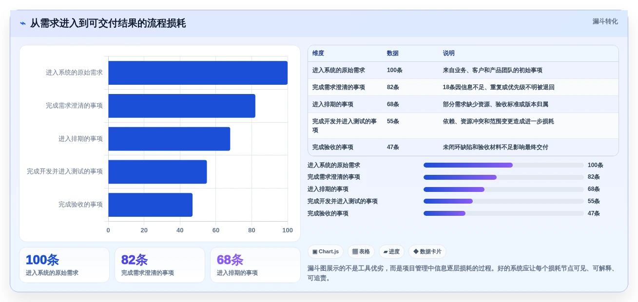 项目经理必看:2026年最受欢迎的7款生产项目管理软件对比
