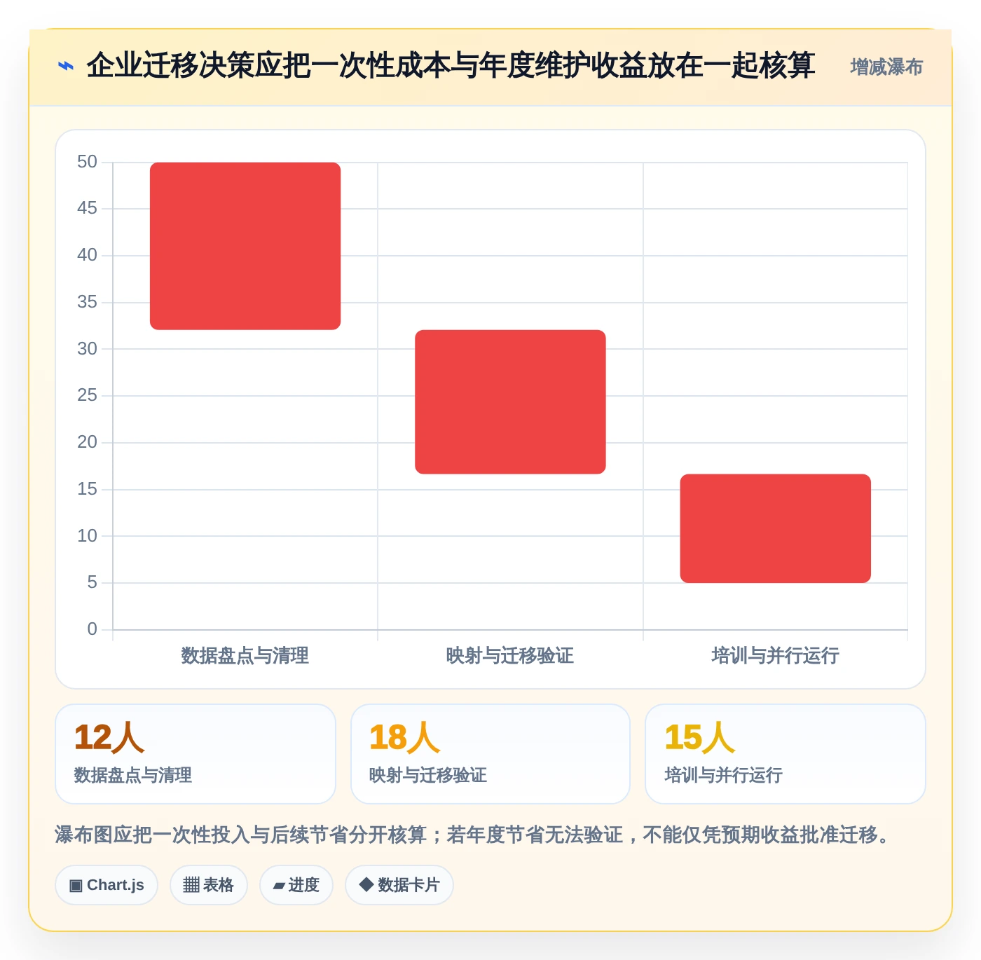 解锁团队生产力:2026年最值得投资的5大工作任务标签软件