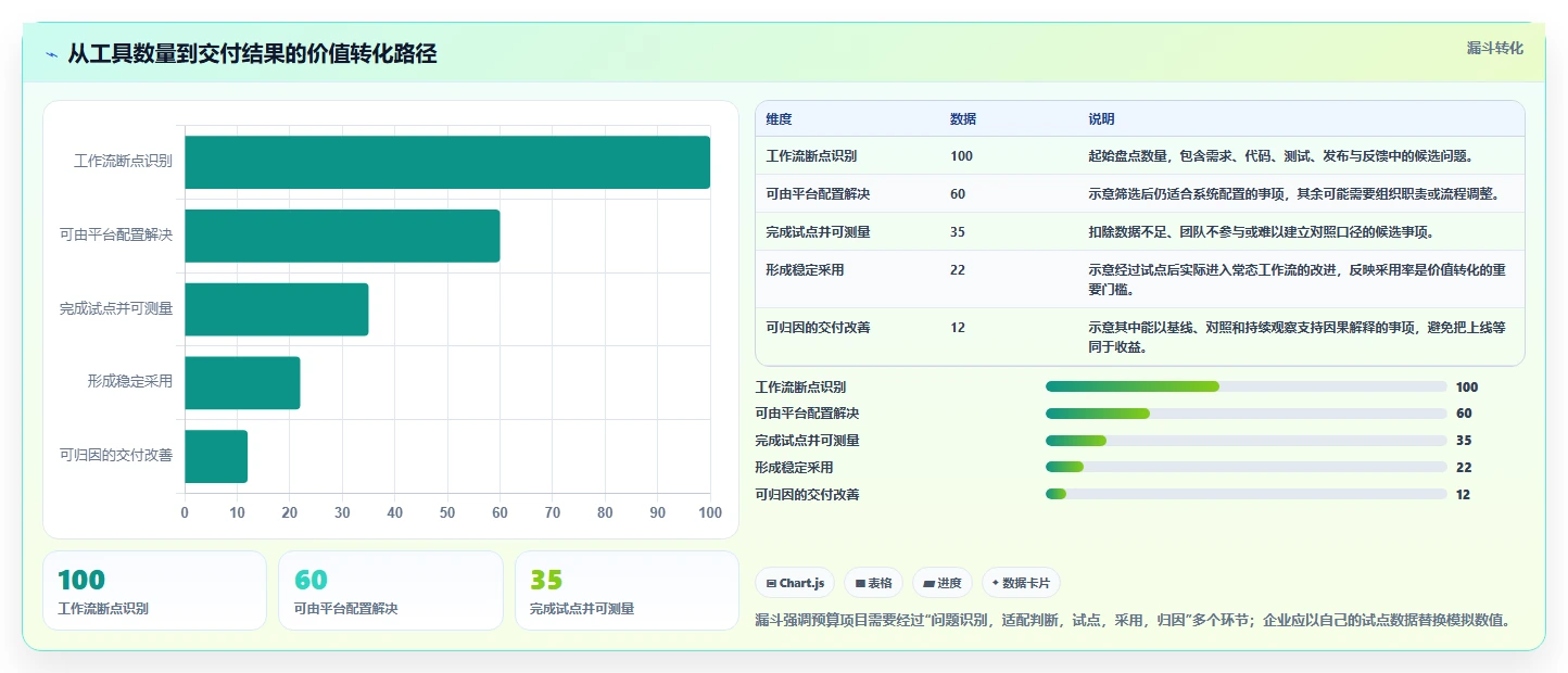 项目管理新趋势:2026年最值得投资的5大企业开发平台