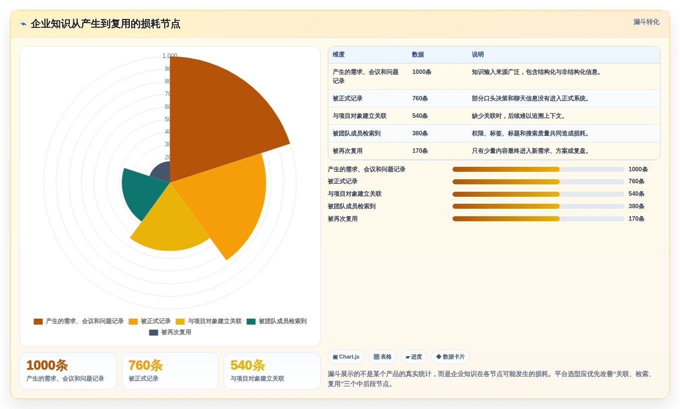 数字时代必备:2026年知识收集管理软件选型指南Top5