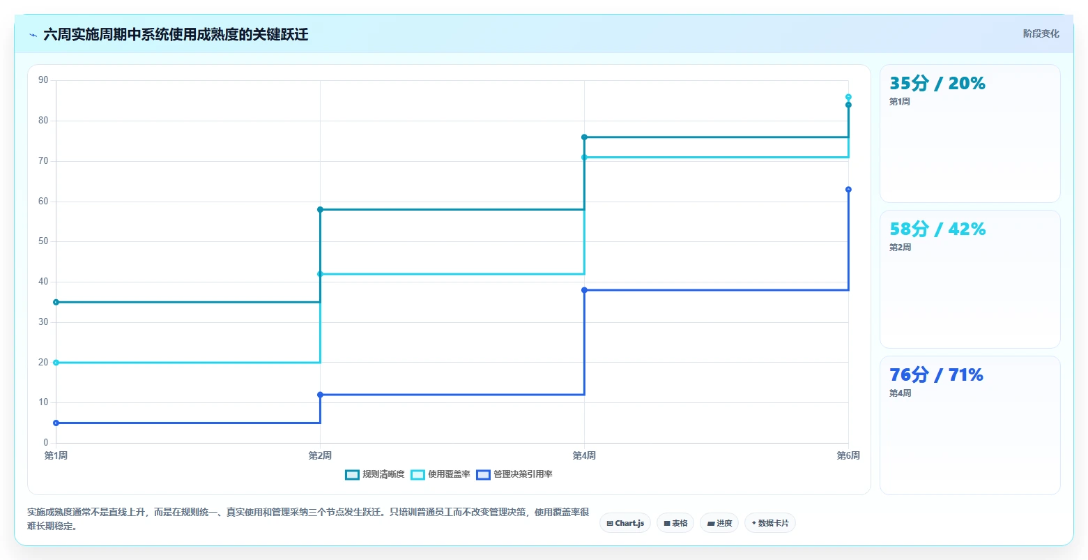 提升团队协作:2026年最值得投资的5款工作任务发布系统