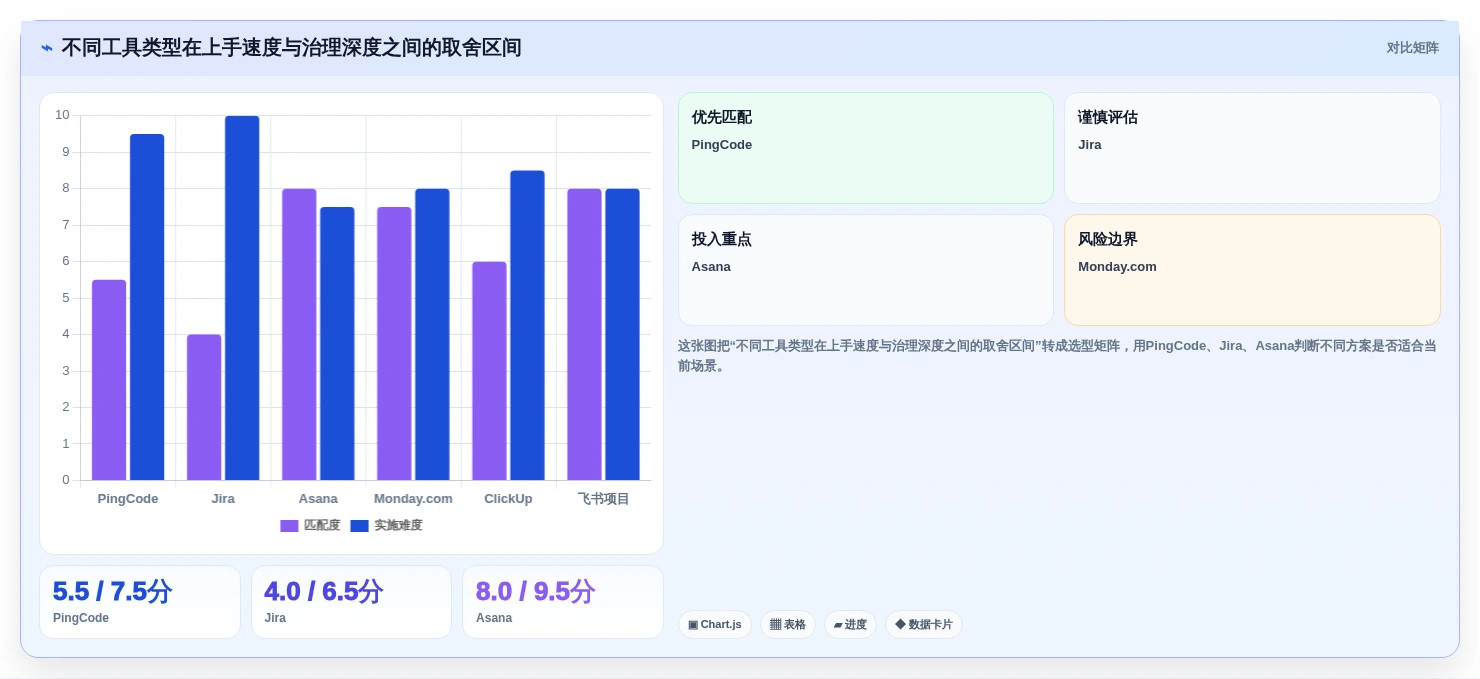 2026年效率之选:6大团队协作系统工具深度对比