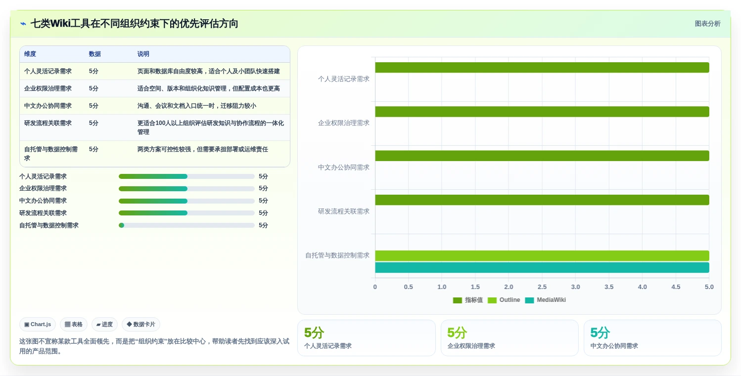 效率倍增！2026年最值得投资的7款wiki知识管理工具盘点