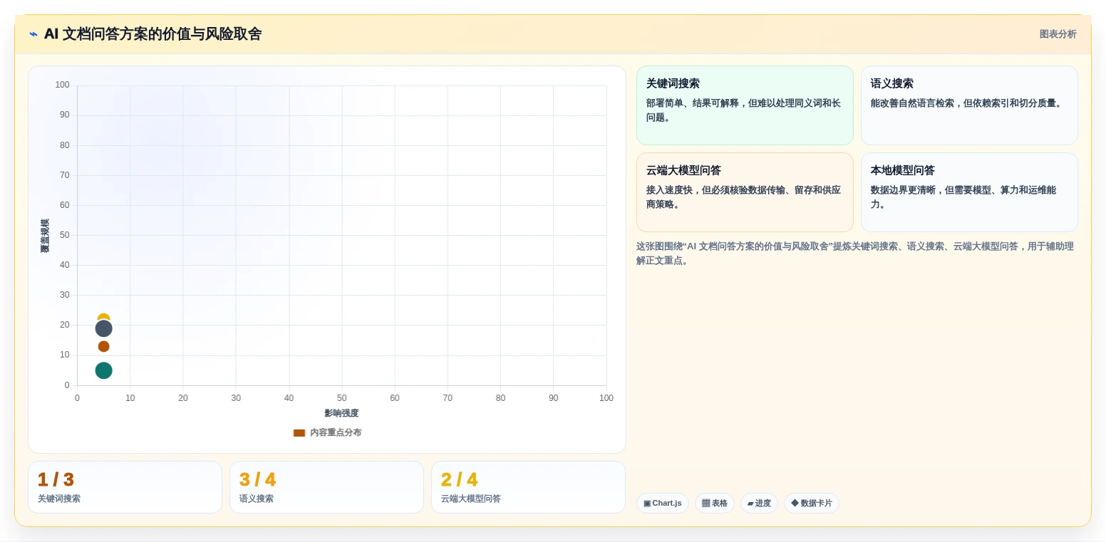 Linux文档管理系统新趋势:2026年值得关注的5大创新工具推荐