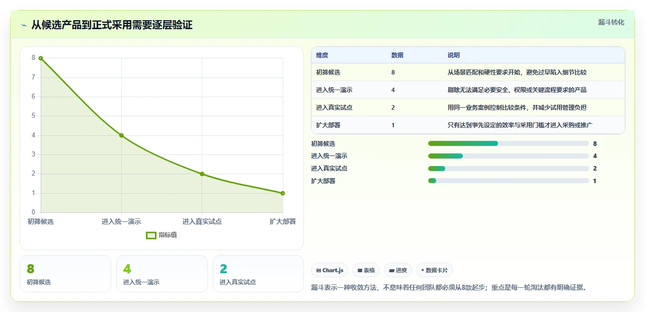 项目管理新趋势：2026年最受欢迎的8款做计划用的软件盘点