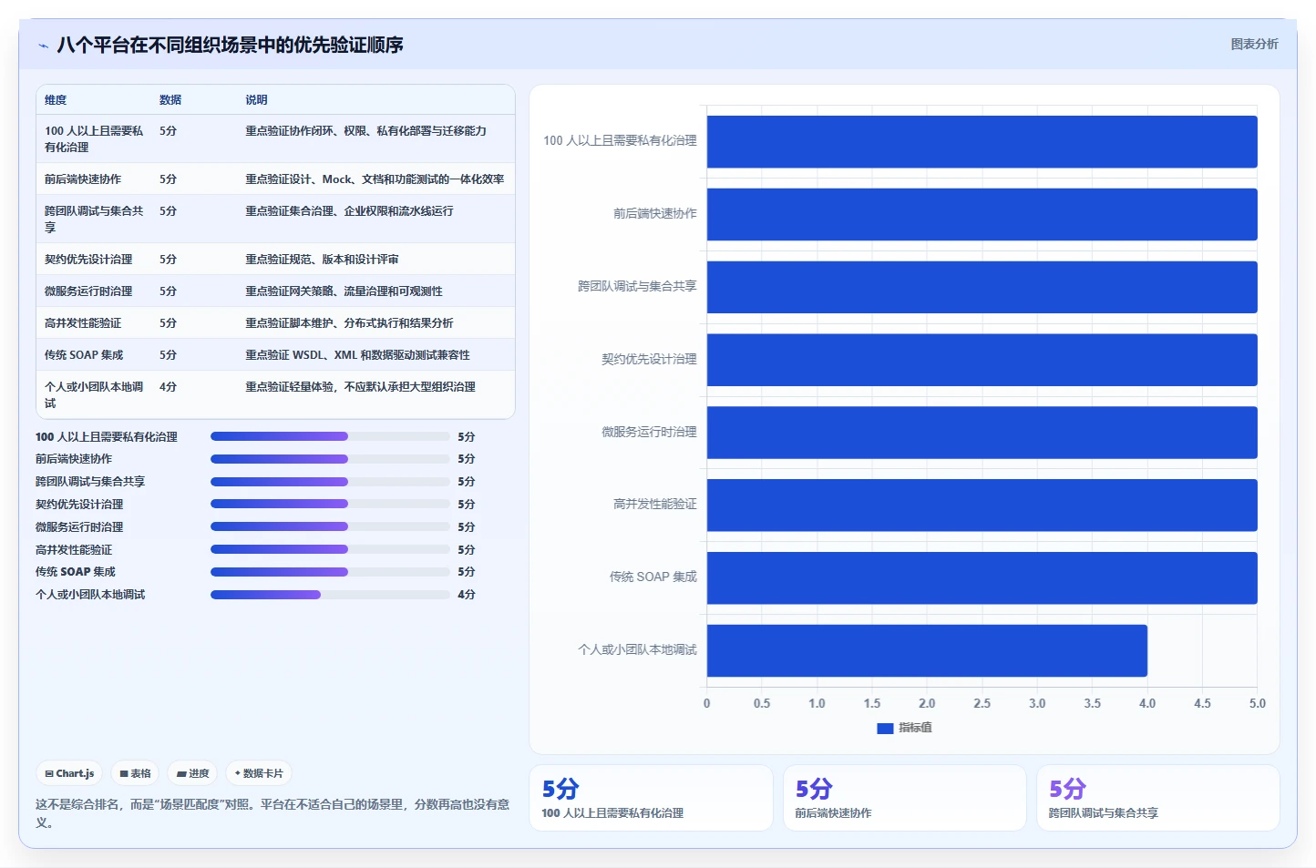 研发效率提升指南：2026年值得关注的8大搭建测试接口管理平台
