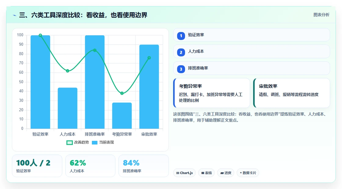 三、六类工具深度比较：看收益，也看使用边界