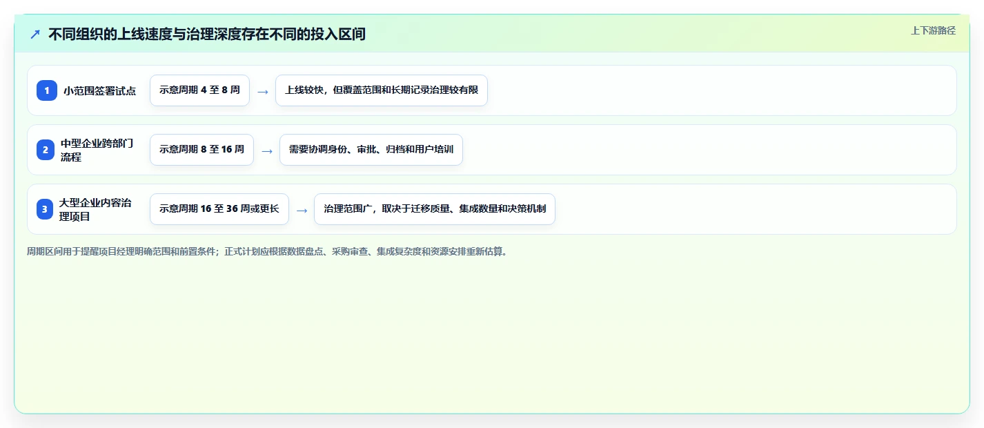 提升效率与安全性：2026年最值得投资的5大可信电子文档系统