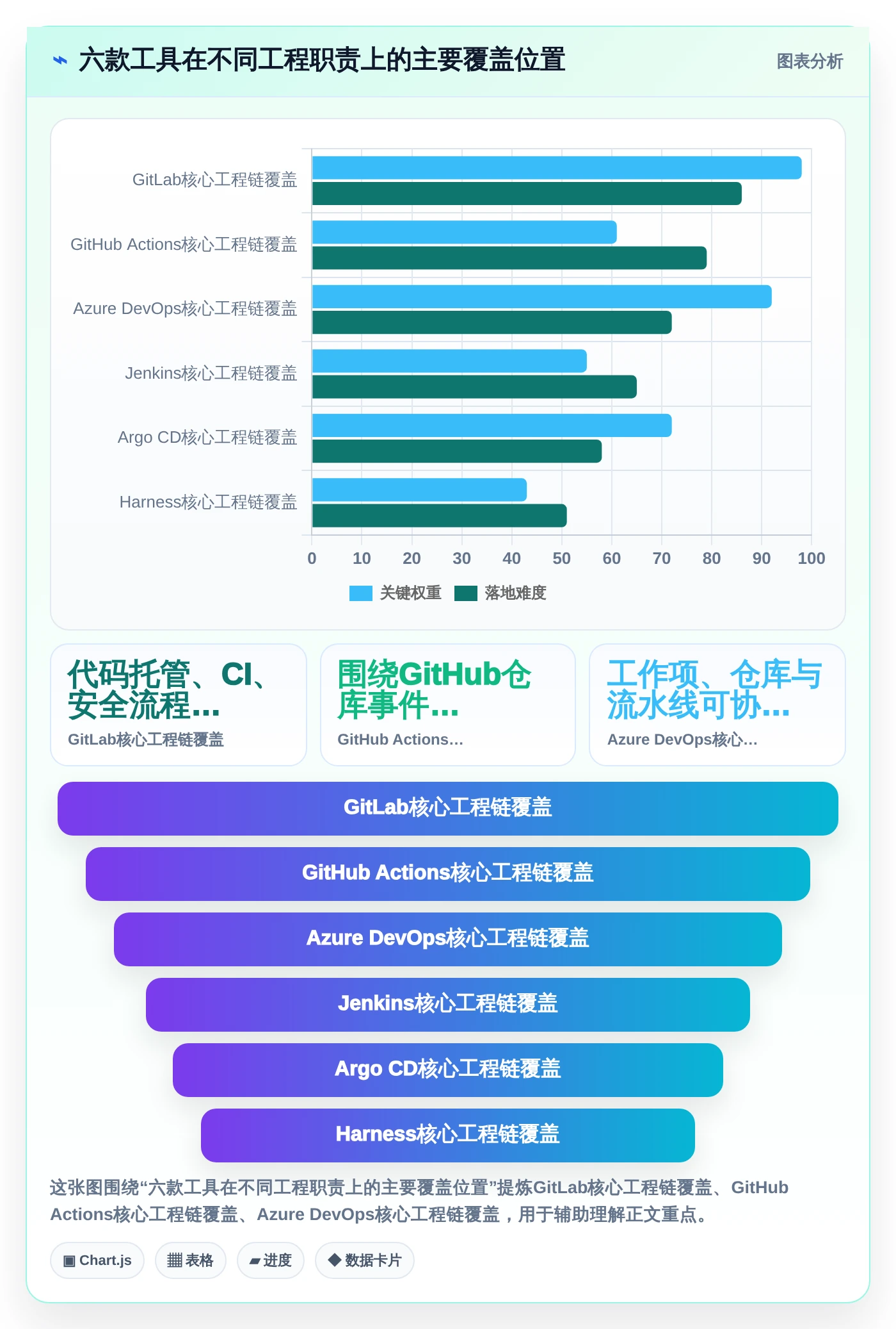 2026年云原生DevOps平台大比拼：6款顶级工具助力企业数字化转型