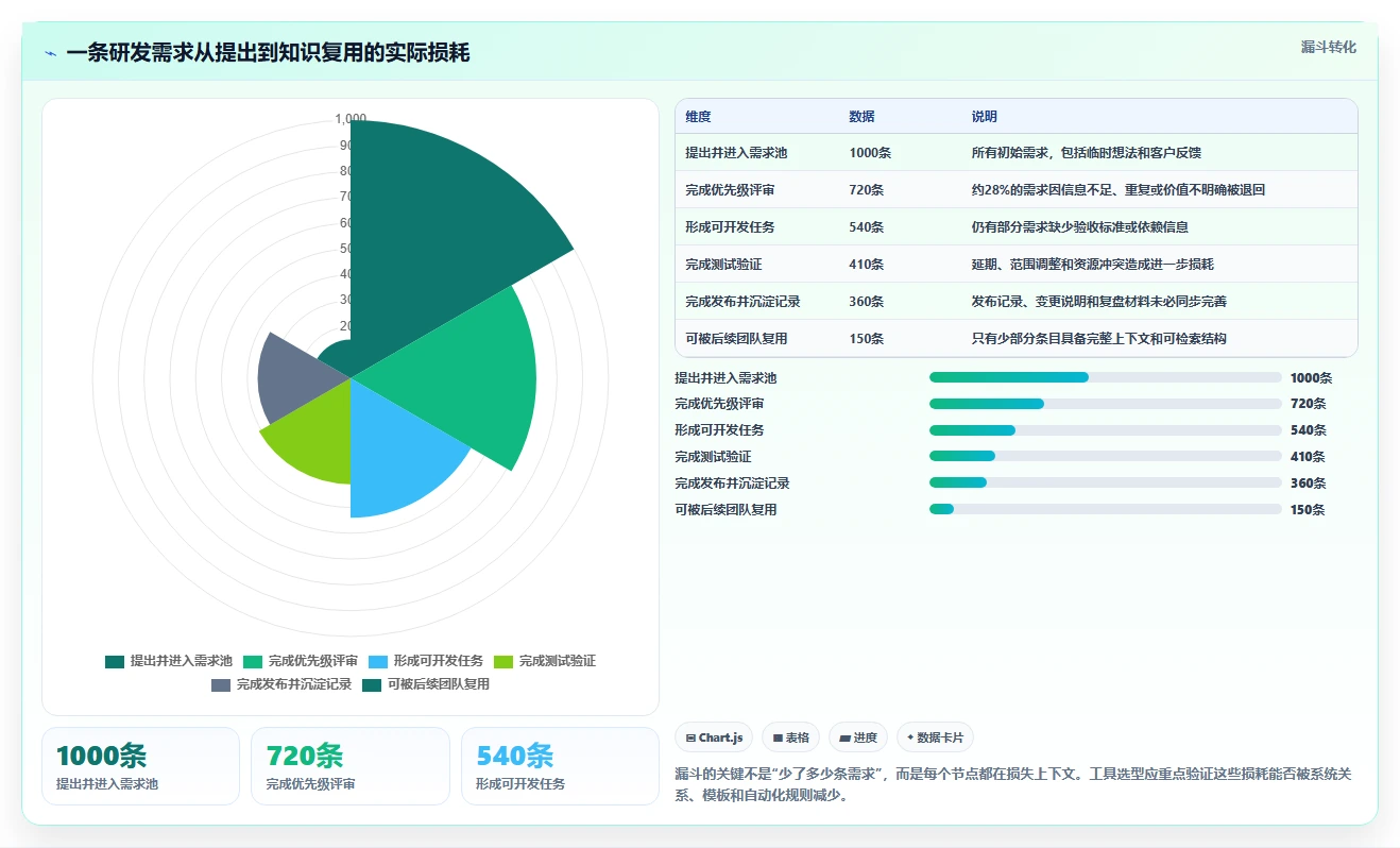 选对工具事半功倍：2026年最值得投资的5大confluence产品研发解决方案