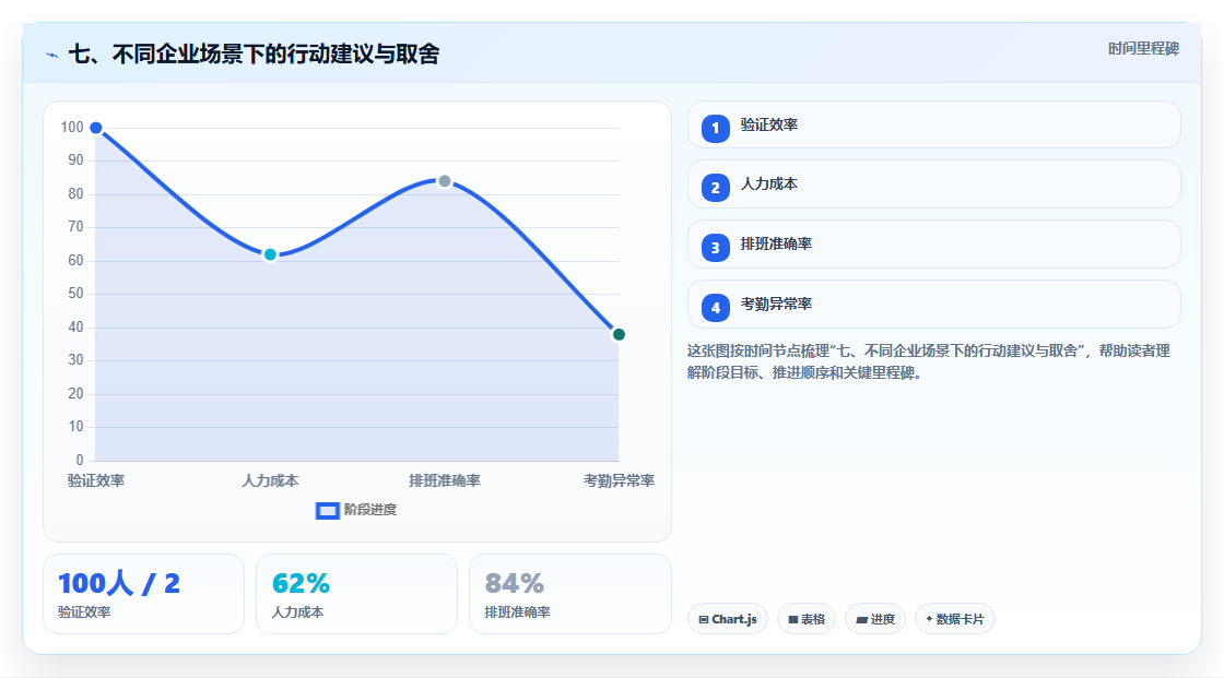 七、不同企业场景下的行动建议与取舍