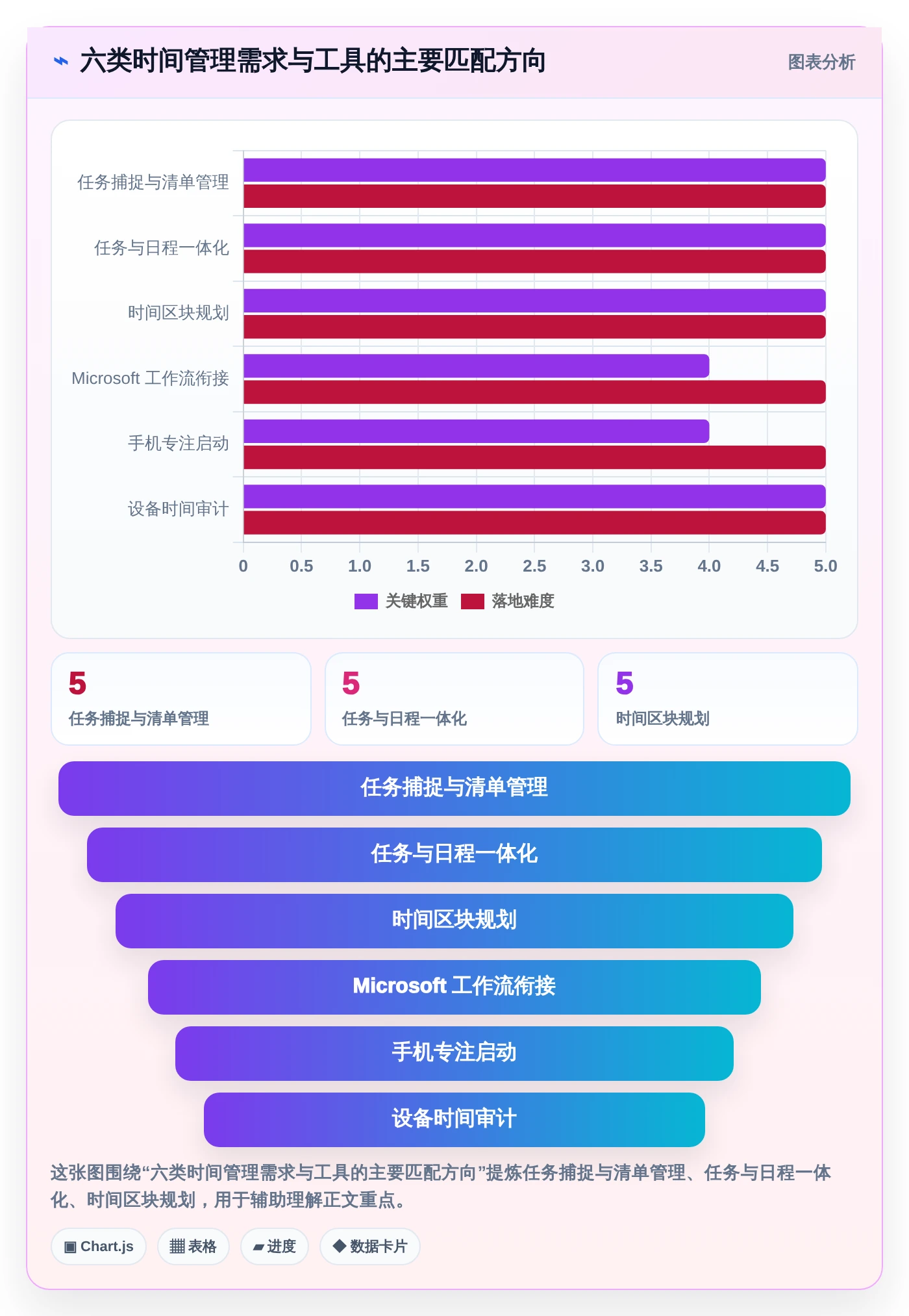 2026年效率神器：6款顶级管理时间的app全面对比