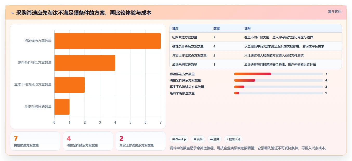 2026年安全至上:7款顶级文档加密软件深度对比