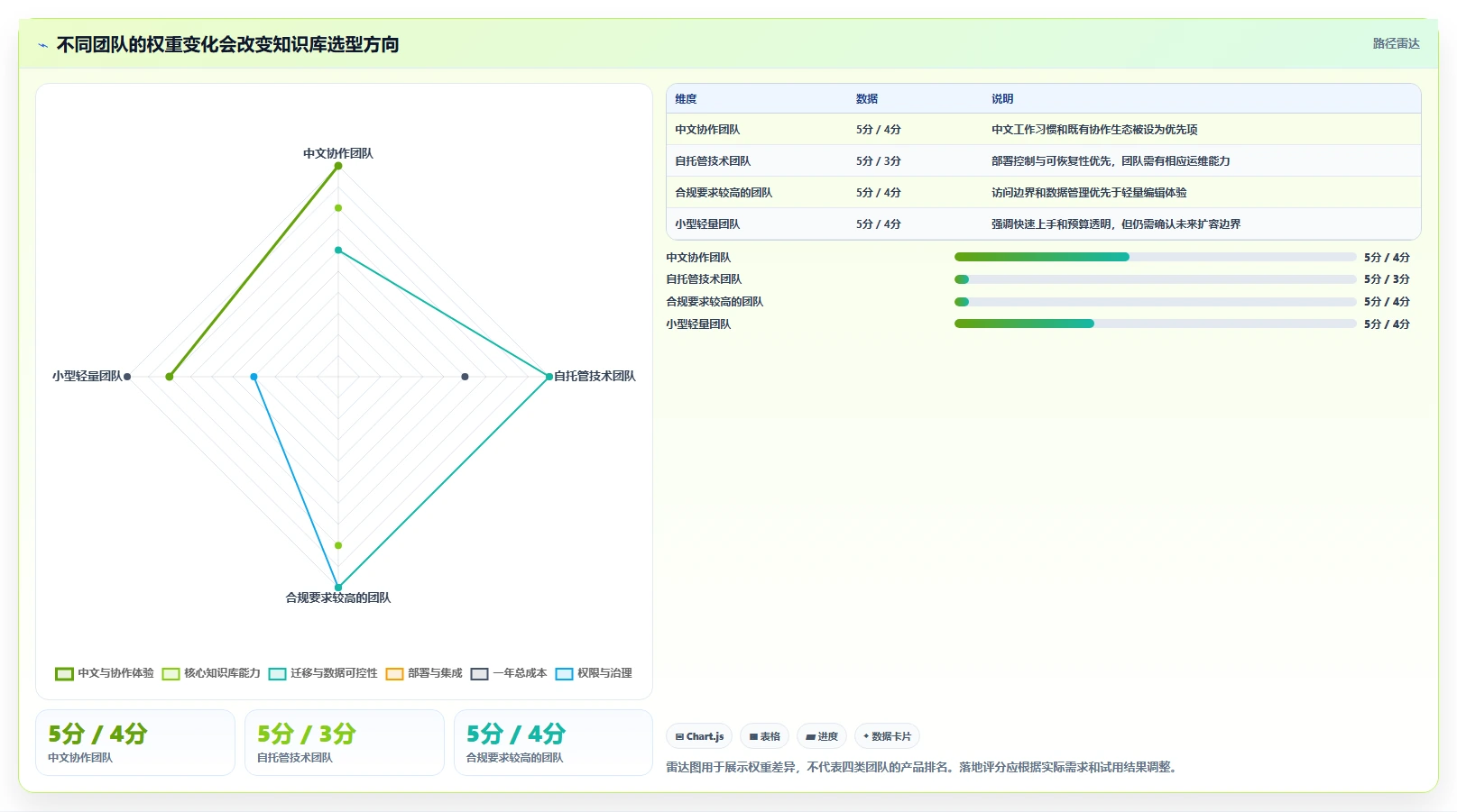 2026年低成本Confluence替代软件前10名深度测评与推荐