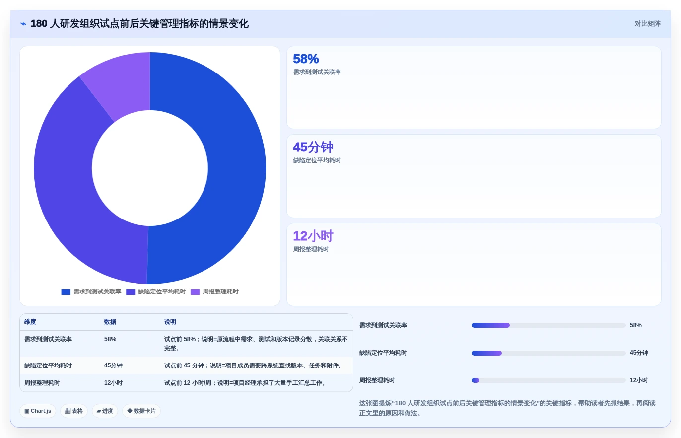 2026 年企业研发管理平台选型指南：5 款主流工具对比分析