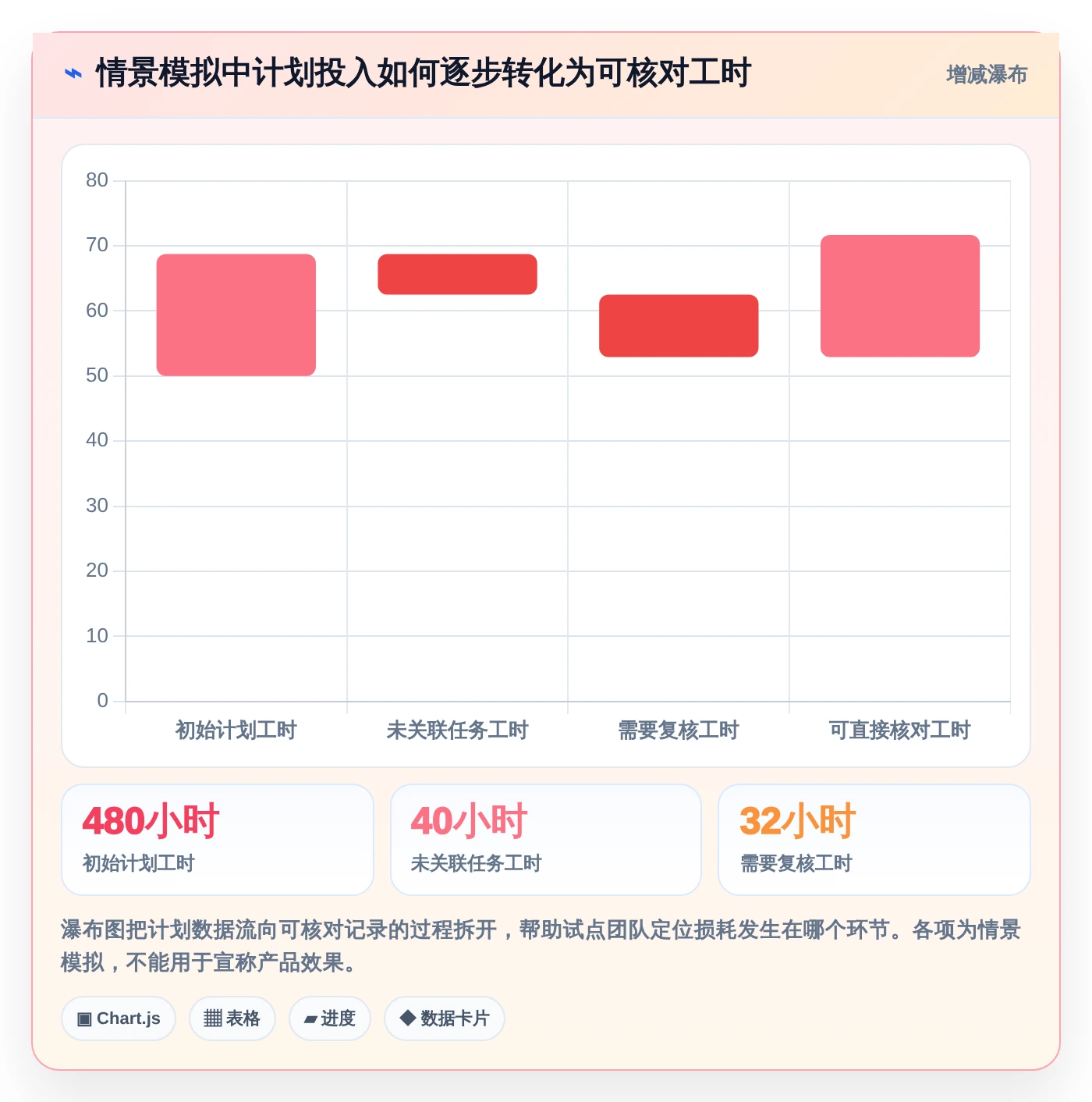 项目管理新趋势：2026年度8大工时日历表工具推荐