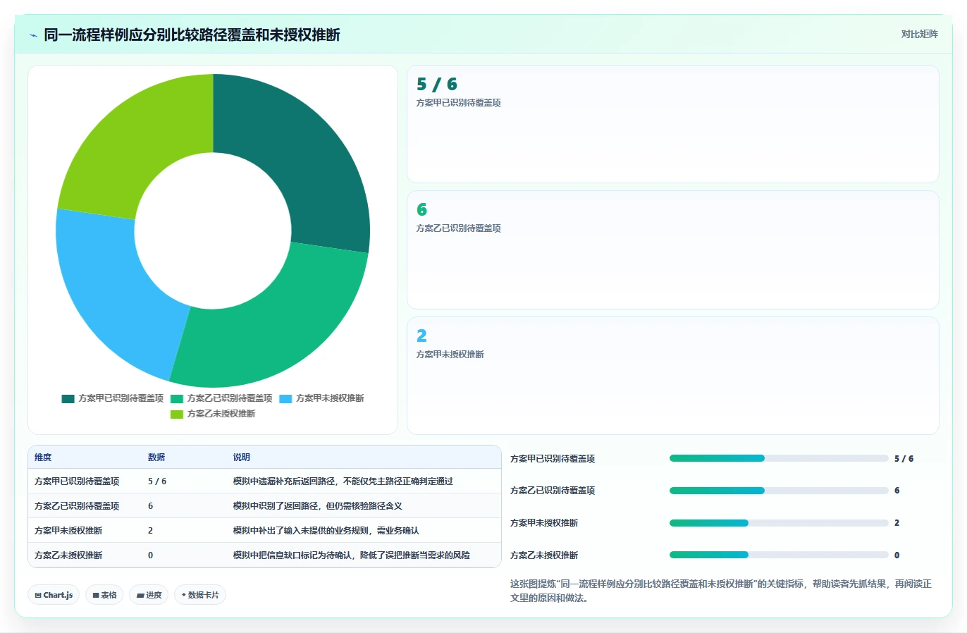 项目经理必看:2026年最佳根据流程图生成测试用例的软件选型指南