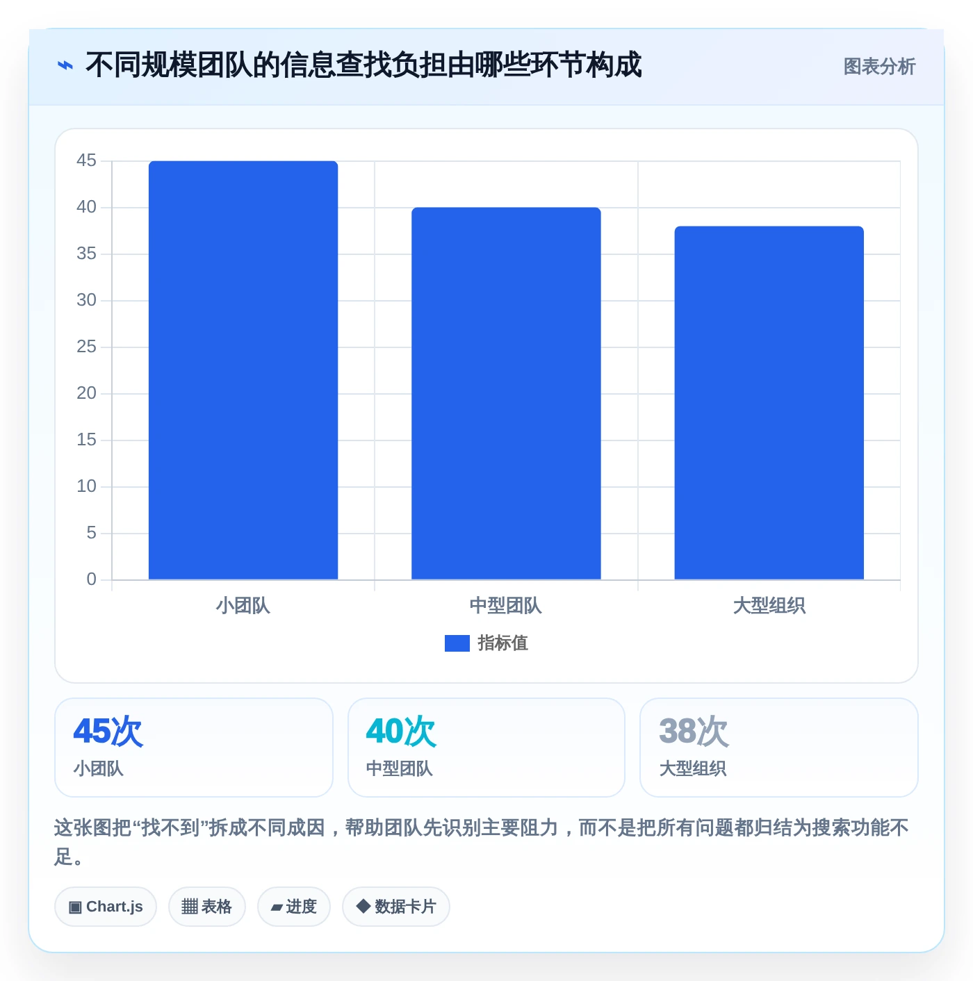 2026年效率之选：6款顶级知识管理与共享平台工具深度对比