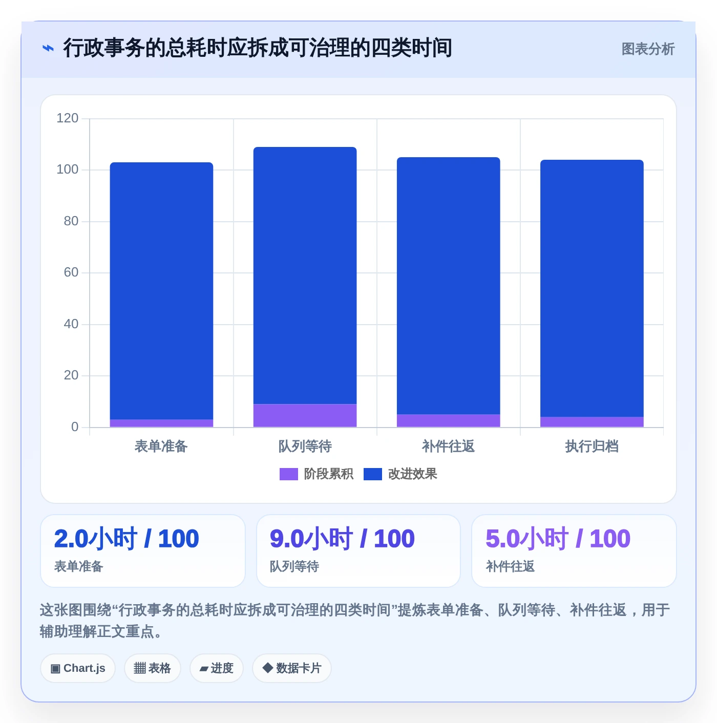 2026年效率革命:6款颠覆性AI行政管理系统全面对比