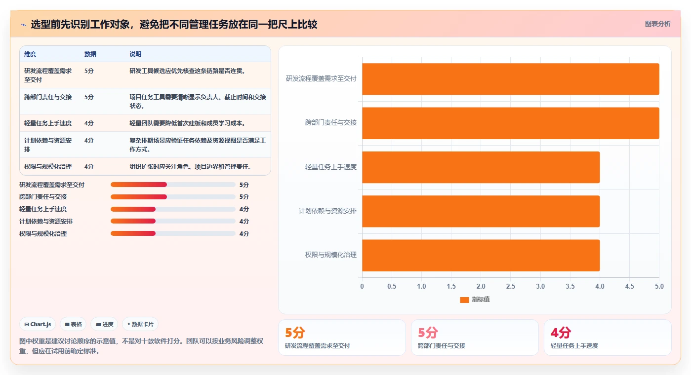 2026年好用的项目管理软件有哪些：十款高效协同工具深度测评与推荐