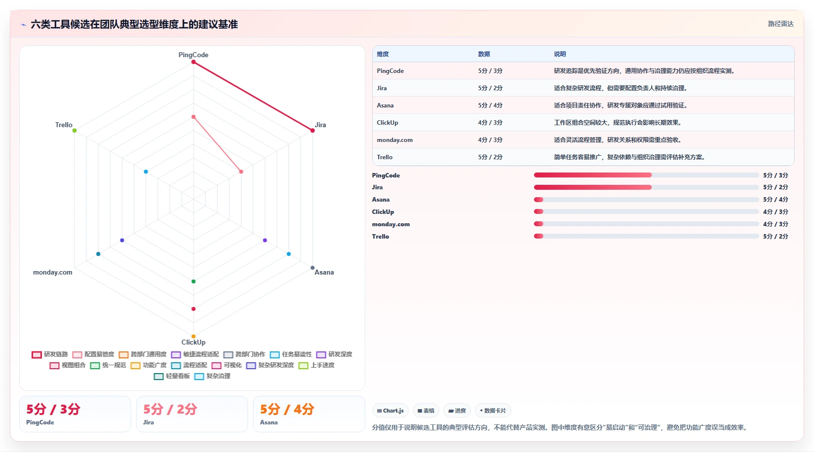 2026年效率之选：6款顶级项目追踪管理工具深度对比