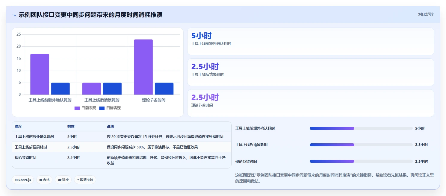 2026年度最佳api接口文档管理系统大盘点:8款工具助力研发效率提升