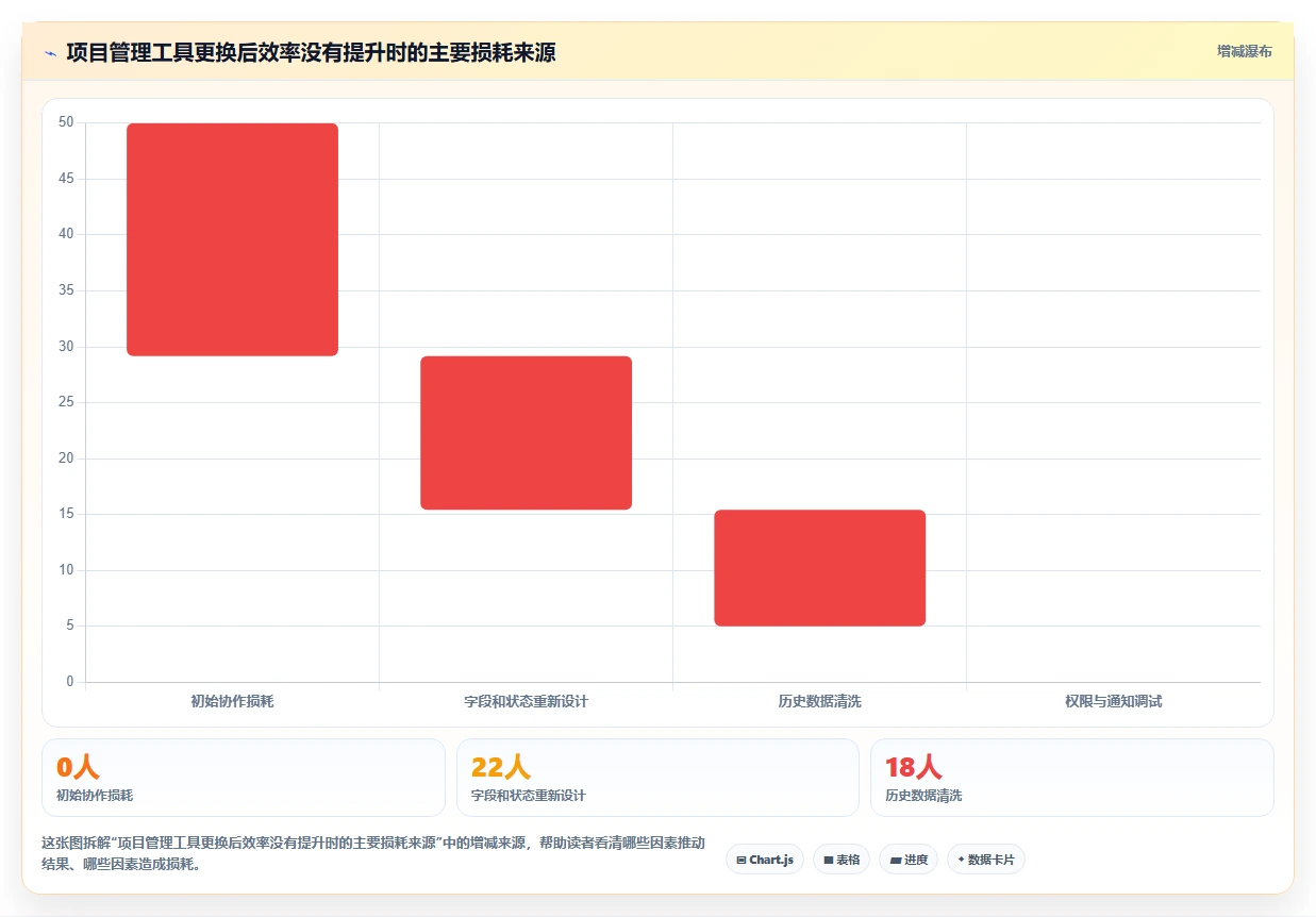 提升团队协作效率:2026年Mac平台7大热门项目管理工具推荐