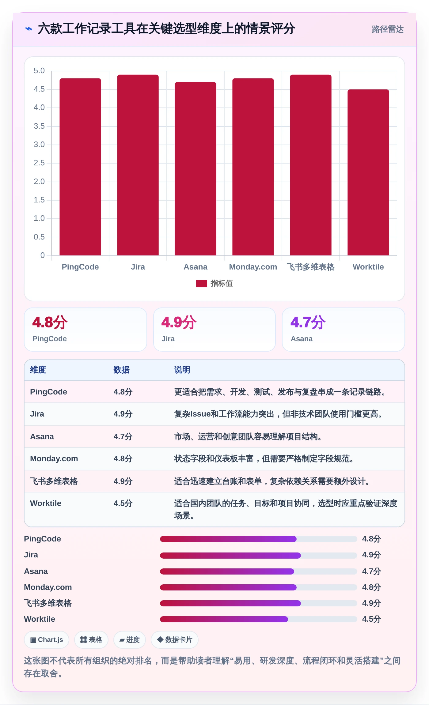 2026年效率之选：6款顶级员工工作记录软件深度对比