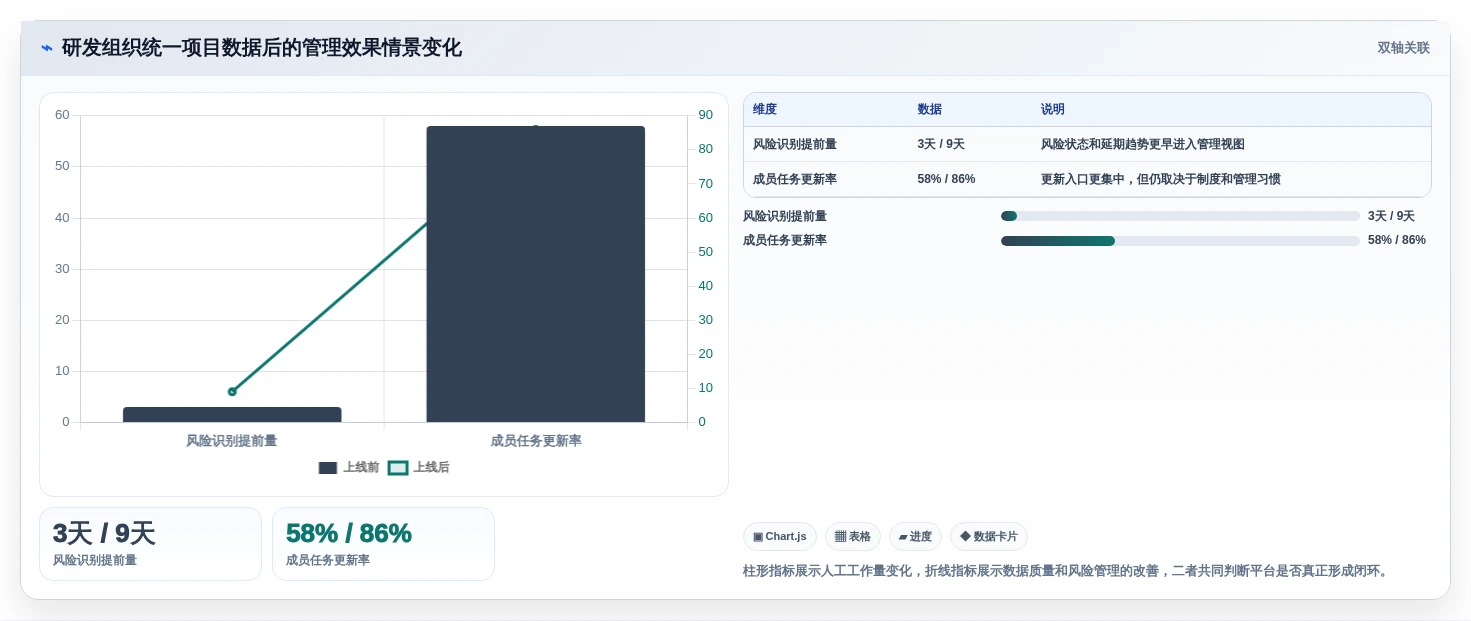 项目经理必读:2026年最值得投资的5大类似project的项目管理软件