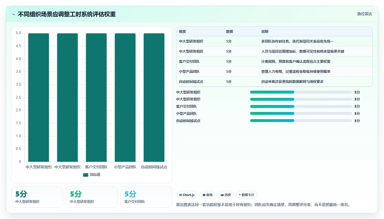 研发团队必备:2026年度7大记工时的软件工具选型指南