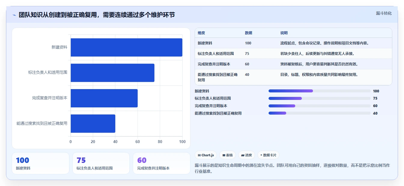 选择困难症？2026年最值得投资的5大知识管理的软件对比分析